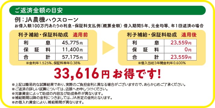 ご返済金額の目安