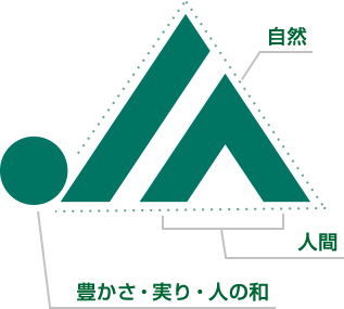 Jaバンクとは Jaバンクについて Jaバンク埼玉