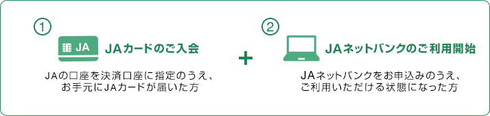 ①JAカードのご入会 ②JAネットバンクのご利用開始