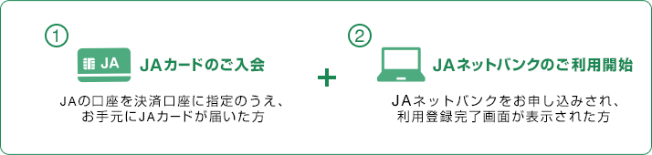 ①JAカードのご入会 ②JAネットバンクのご利用開始